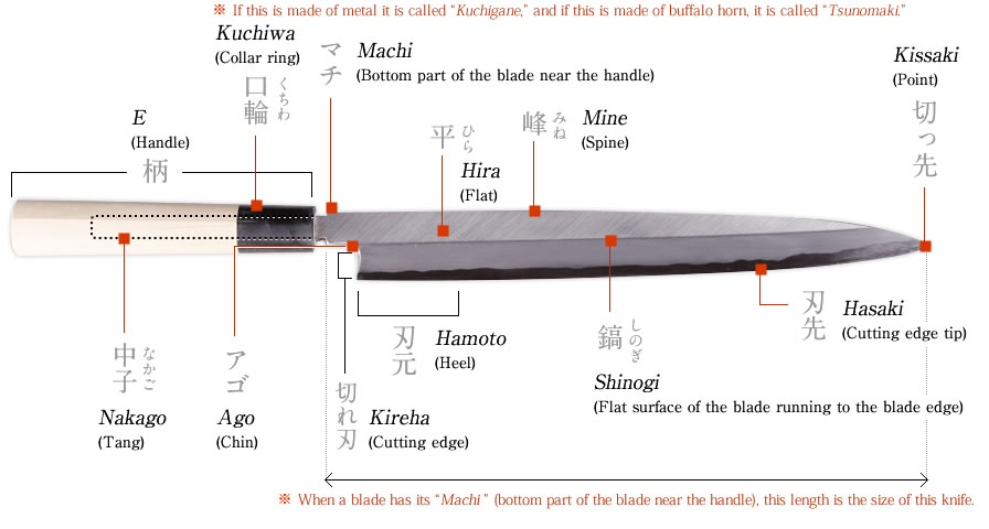 The Names of Each Part of a Japanese Knife