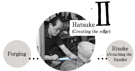 Sakai forged knives, division of labor, Hatsuke (Creating the edge)